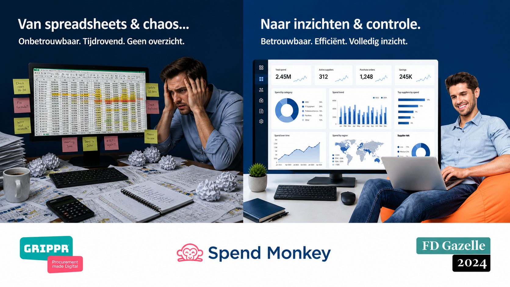 Waarom één dashboard je hele inkoopproces verandert